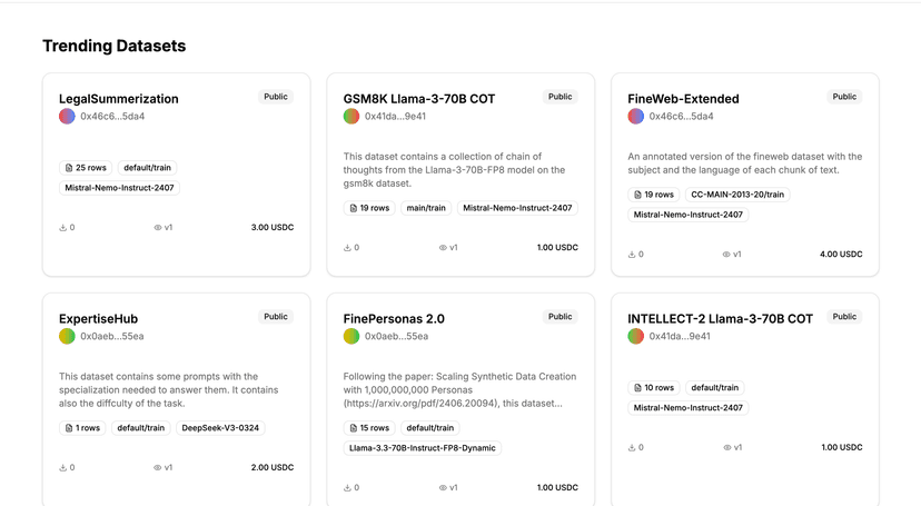Data Marketplace Visualization